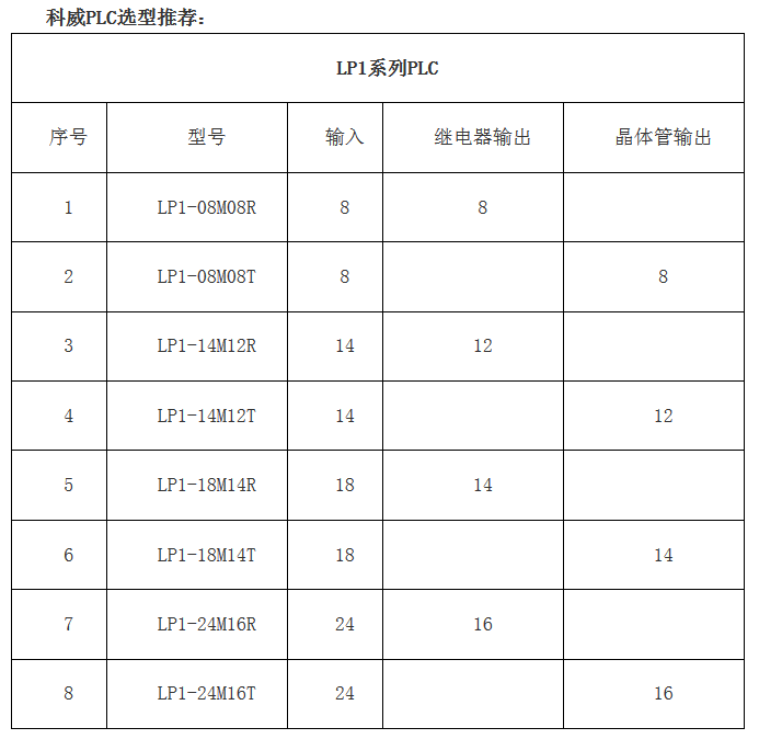 PLC--科威嵌入式PLC--高性價比的老牌國產(chǎn)PLC