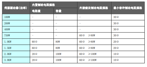 科威智能伺服應用技術交流