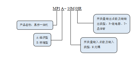 KEWEI科威MP系列文本顯示一體機(jī)命名規(guī)則.png