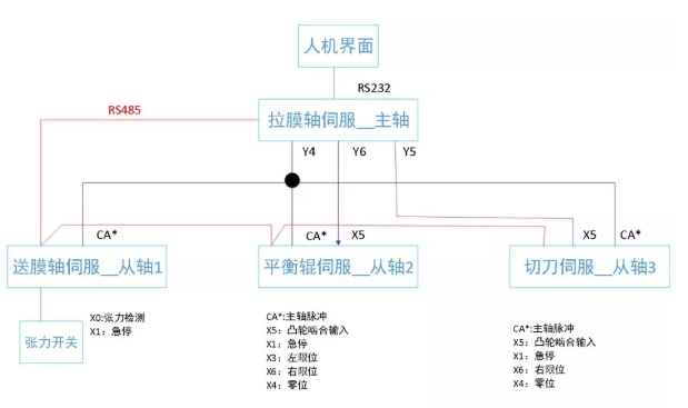 （圖3-制袋機(jī)系統(tǒng)結(jié)構(gòu)）.png