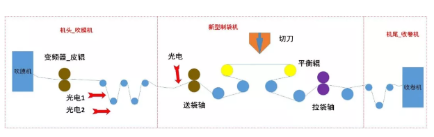 （圖4-三機(jī)聯(lián)機(jī)結(jié)構(gòu)示意圖）.png