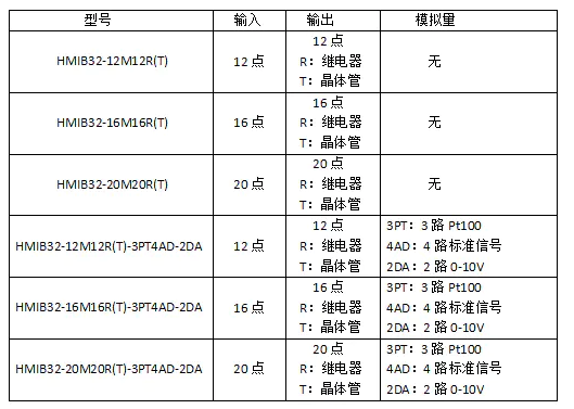 7寸HMIB32系列觸摸屏PLC一體機(jī)選型表.png