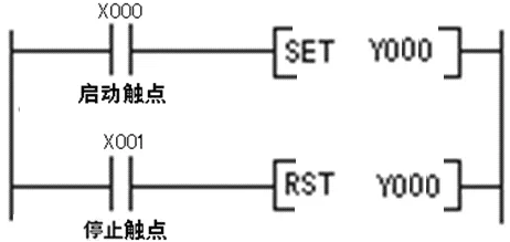 采用置位復位指令實現(xiàn)起動、自鎖和停止控制.png