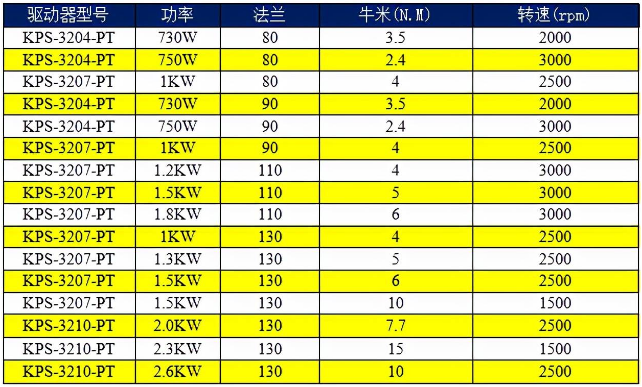 1646904650826415.png 科威AC220V驅(qū)動器選型表.png