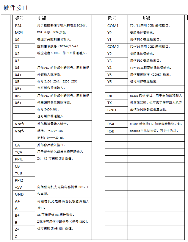 1646904825438815.png 智能伺服驅(qū)動器.png