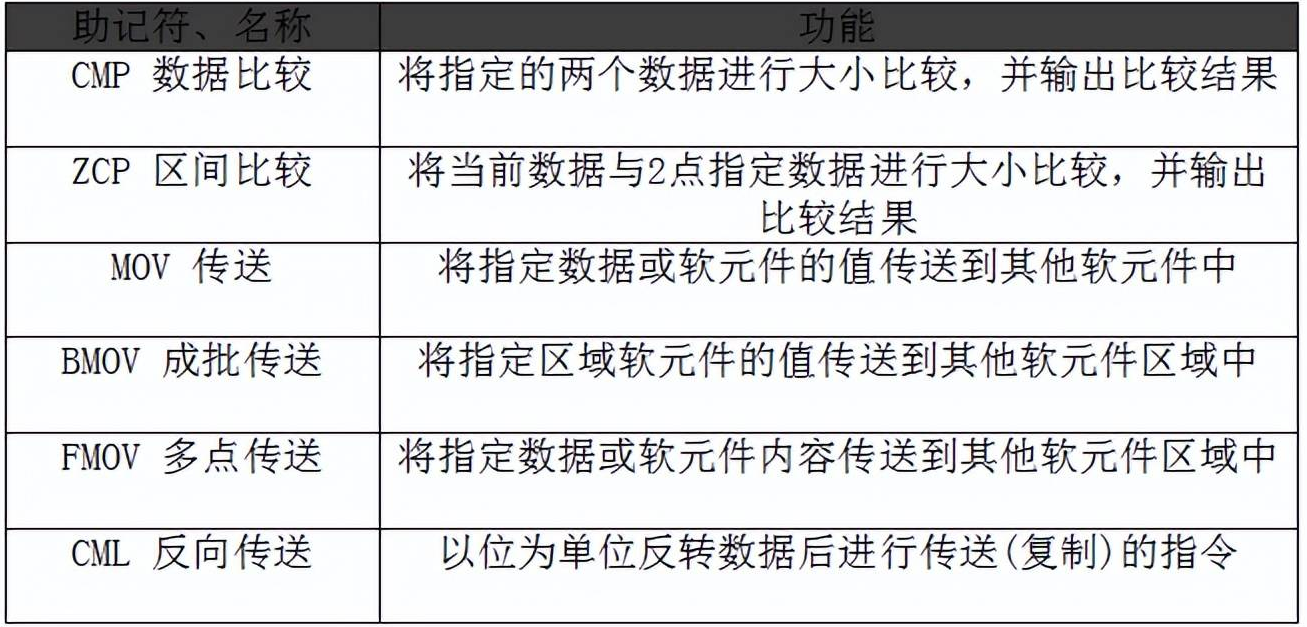 數(shù)據(jù)傳送.png