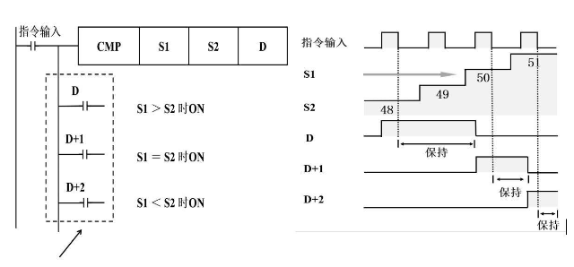 代數(shù)形式進行比較.png