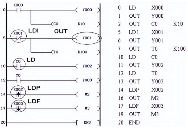 LDP、LDF編程實(shí)例.png