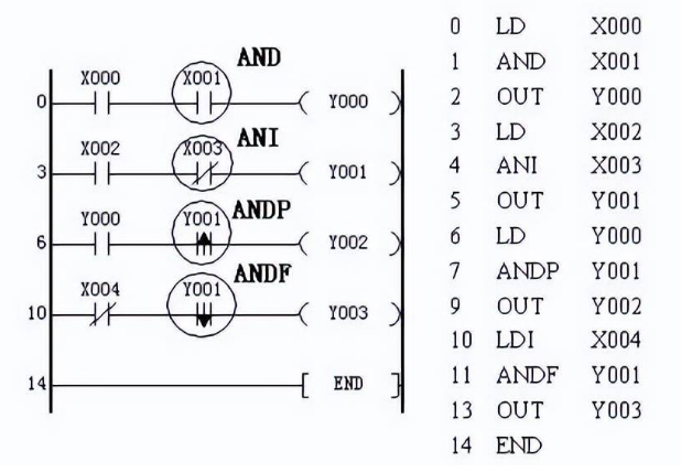ANDP、ANDF編程實(shí)例.png